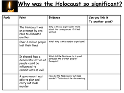 Holocaust Worksheet Inside The Death Camps