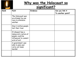 Holocaust resources | Teaching Resources