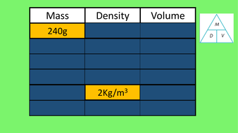 Density Mass Volume Fill The Grid | Teaching Resources