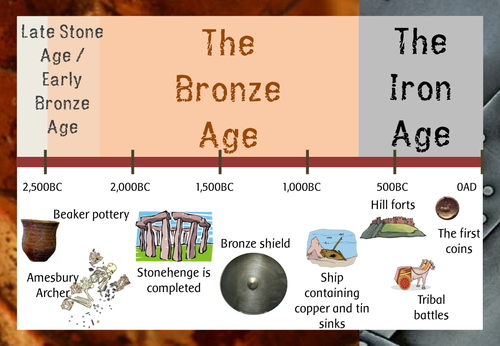 The Stone Age, Age and Iron Age display pack: headings timelines banners headings | Teaching Resources