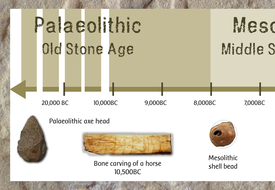 The Stone Age, Bronze Age and Iron Age display pack: Posters headings ...