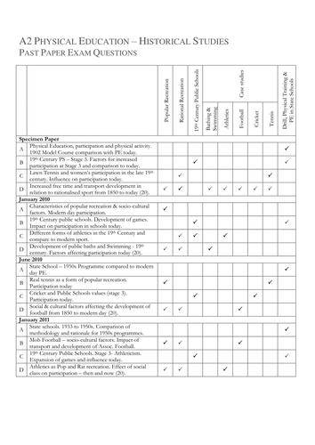 A2 PE OCR Historical Studies Past Paper Question Analysis 