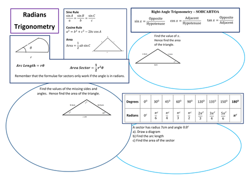 c2 radians and trigonometry worksheet teaching resources