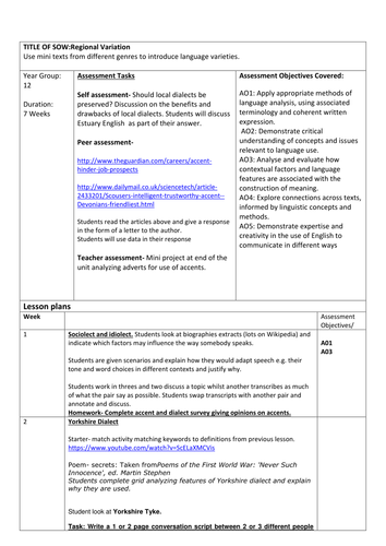 AQA A level English Language- Regional Variation