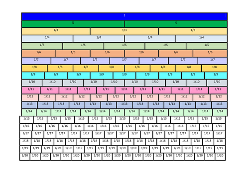 fraction-wall-to-1-20-by-natt5253-teaching-resources-tes