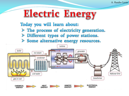 Electricity Generation (Physics) by Teacher_Rambo - Teaching Resources