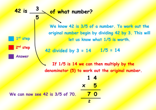 Finding fractions mat | Teaching Resources