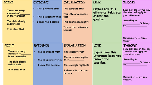 KS5 Child Language Acquisition sentence openers. by NICKY_S_96 - UK ...