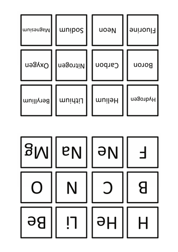 periodic table symbols and names cardsort teaching resources