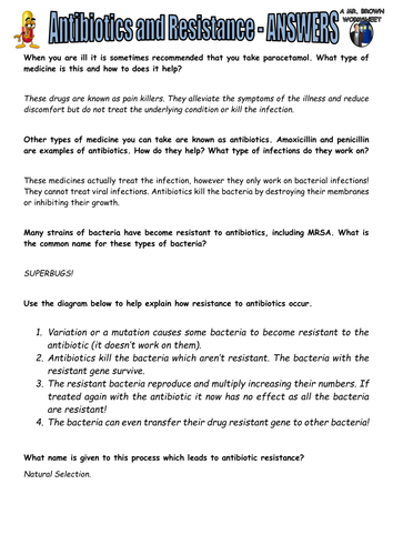 Antibiotics and Resistance | Teaching Resources
