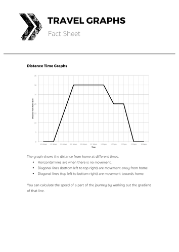 Distance Time Graphs - Complete Lesson by tomotoole - UK Teaching ...