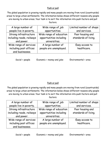 Growth and hierarchy of settlements | Teaching Resources
