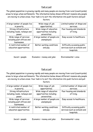 Growth and hierarchy of settlements | Teaching Resources