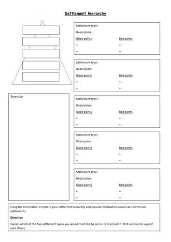 Growth and hierarchy of settlements | Teaching Resources