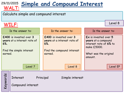 Maths Ks4 Compound Interest Teaching Resources