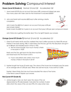 Maths KS4: Compound Interest | Teaching Resources