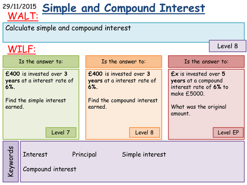 Maths KS4: Compound Interest