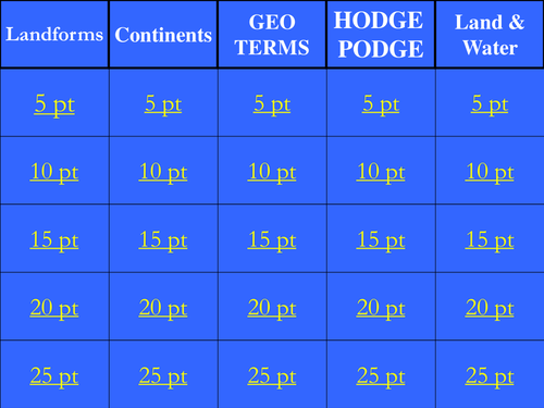 Geography and Landforms Jeopardy Game