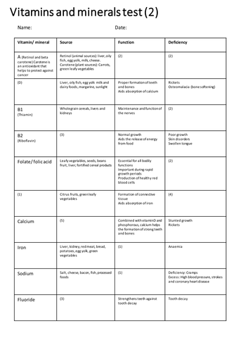 Vitamins And Minerals Worksheet - Worksheet List