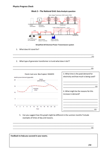 Overhead cables | Teaching Resources