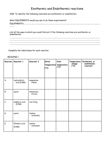 Worksheets Endothermic And Exothermic Worksheet exothermic and endothermic reactions by sreeelm teaching resources tes