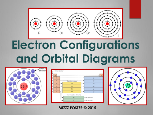 Electron Configuration and Orbital Diagram Power Point w/t Student ...