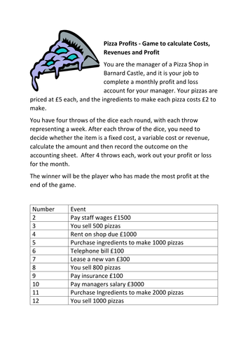 Pizza Profit Game - Year 10 Business | Teaching Resources