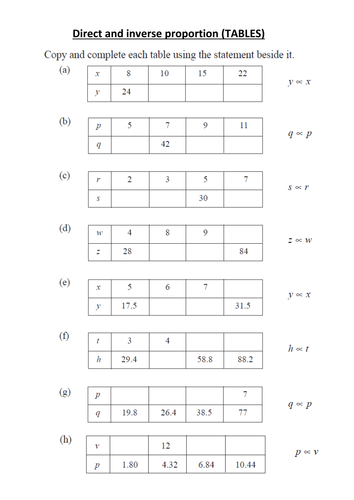 Proportionality from Tables by Baskinit - UK Teaching Resources - TES