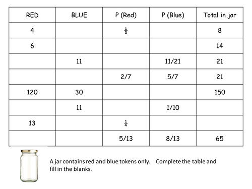 Probability - single events | Teaching Resources