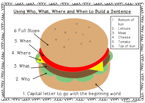 How To Write Delicious Sentences Teaching Resources