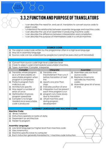OCR A Level Computing Revision | Teaching Resources
