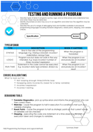 OCR A Level Computing Revision | Teaching Resources
