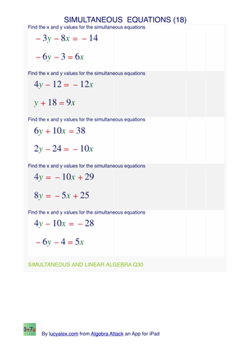 read Visual Attention and