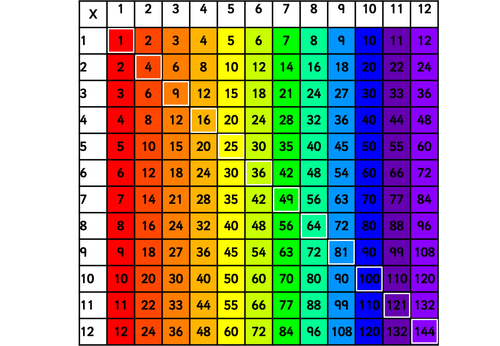 multiplications squares for display and small copies for