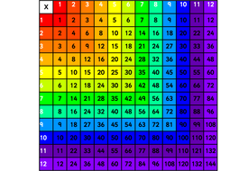 Multiplications squares for display and small copies for children - for ...