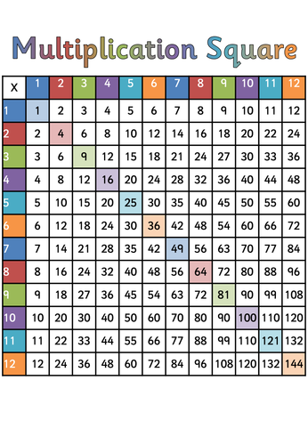 Multiplications squares for display and small copies for children - for ...