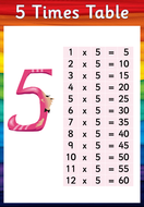 1 to 12 Times Tables posters and games: loop cards, playing cards ...