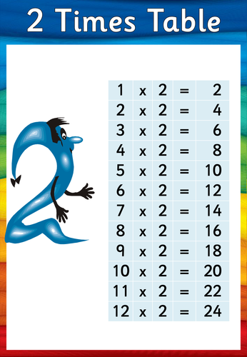 1 to 12 Times Tables posters and games: loop cards, playing cards ...