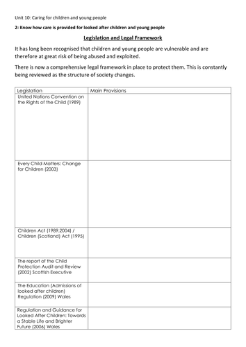 HSC BTEC Level 3 Unit 10 Caring for children and young people ...