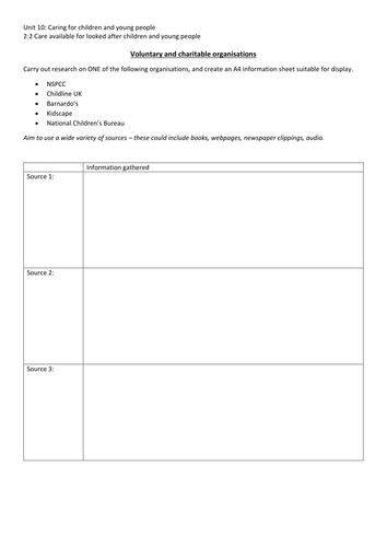 HSC BTEC Level 3 Unit 10 Caring for children and young people ...