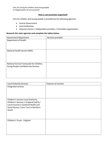 HSC BTEC Level 3 Unit 10 Caring for children and young people ...