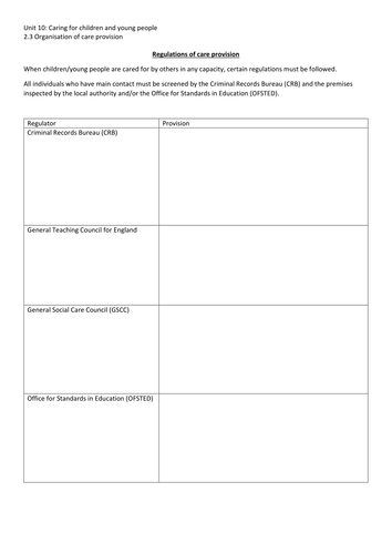 HSC BTEC Level 3 Unit 10 Caring for children and young people ...