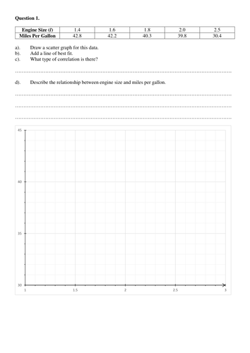 Scatter Graph Questions | Teaching Resources