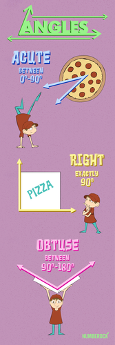 Types of Angles: Musical Lesson | Teaching Resources