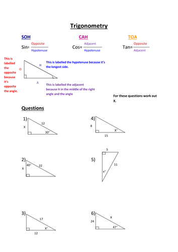 trigonometry teaching resources