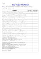 Sole Traders - Types of Business Ownership - Pros & Cons - Business