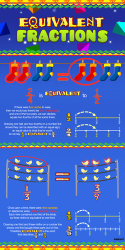 Equivalent Fractions Game And Activities | Teaching Resources