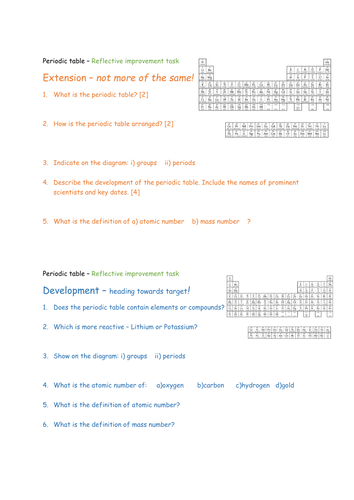 Periodic table - plenary or reflective improvement task (differentiated)