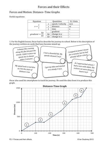 GCSE Physics Worksheets - Forces, Motion and Energy | Teaching Resources