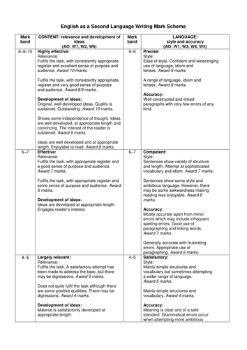 Economics marking scheme picture